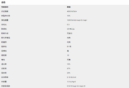 PTFE膜結(jié)構(gòu)參數(shù)