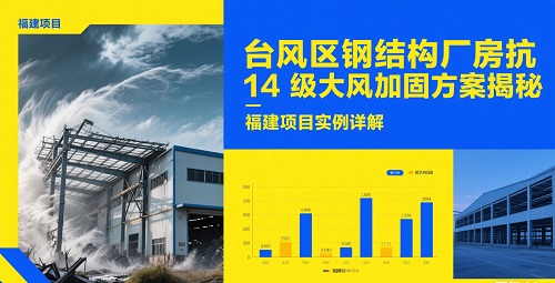 鋼結構廠房