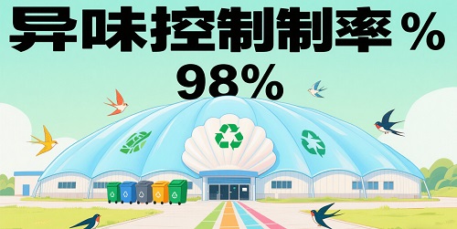 垃圾處理廠膜結(jié)構(gòu)加蓋
