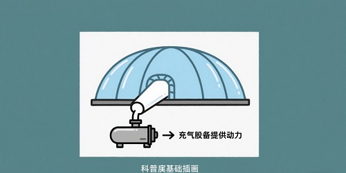 氣膜建筑